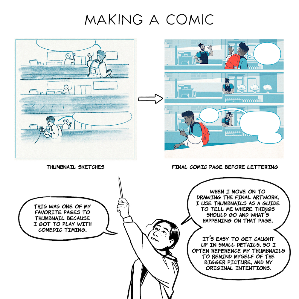 Before and after sketches of a comic panel, which shows how Aki develops his ideas. Title: Making a Comic. Thumbnail sketches then final comic page before lettering in quotes This was one of my favorite pages to thumbnail because I got to play with comedic timing. When I move on to drawing the final artwork, I use thumbnails as a guide to tell me where things shoudl go and that's what's happening on that page. It's easy to get caught up in small details so I often reference my thumbnails to remind myself of the bigger picture and my original intentions